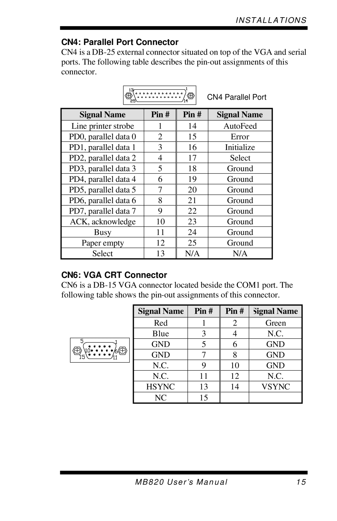 Intel MB820 user manual CN4 Parallel Port Connector, CN6 VGA CRT Connector 