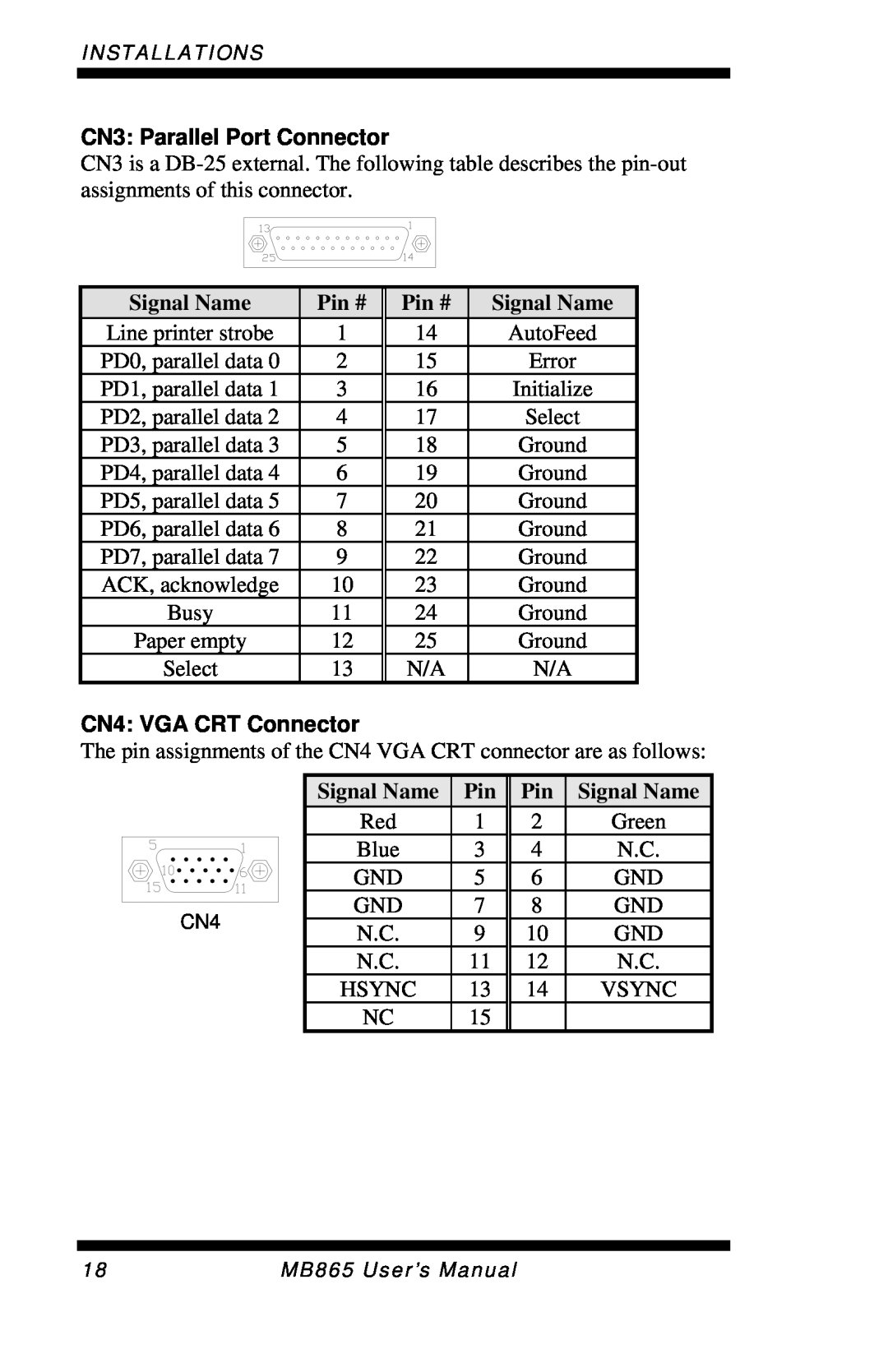 Intel MB865 user manual CN3 Parallel Port Connector, CN4 VGA CRT Connector, Signal Name, Pin # 