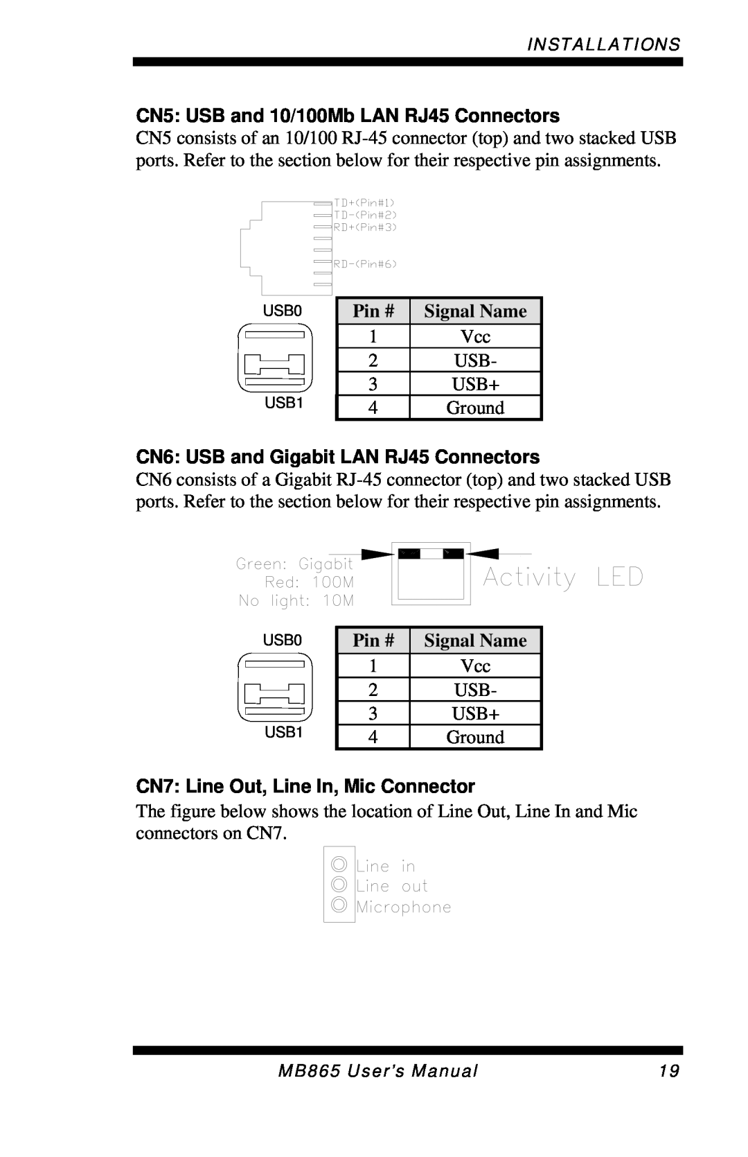 Intel MB865 CN5 USB and 10/100Mb LAN RJ45 Connectors, CN6 USB and Gigabit LAN RJ45 Connectors, Pin #, Signal Name 