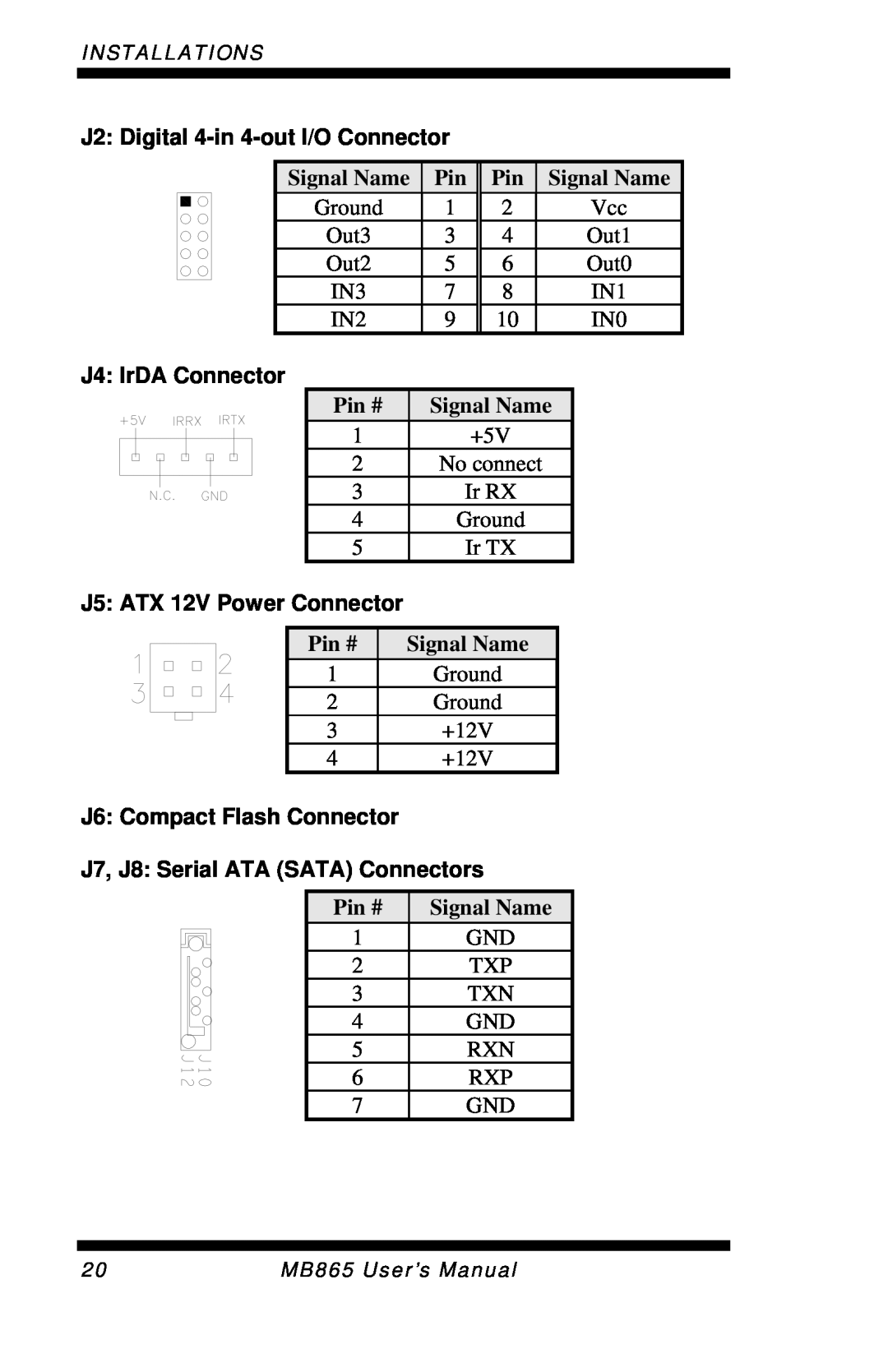 Intel MB865 J2 Digital 4-in 4-outI/O Connector, J4 IrDA Connector, J5 ATX 12V Power Connector, J6 Compact Flash Connector 