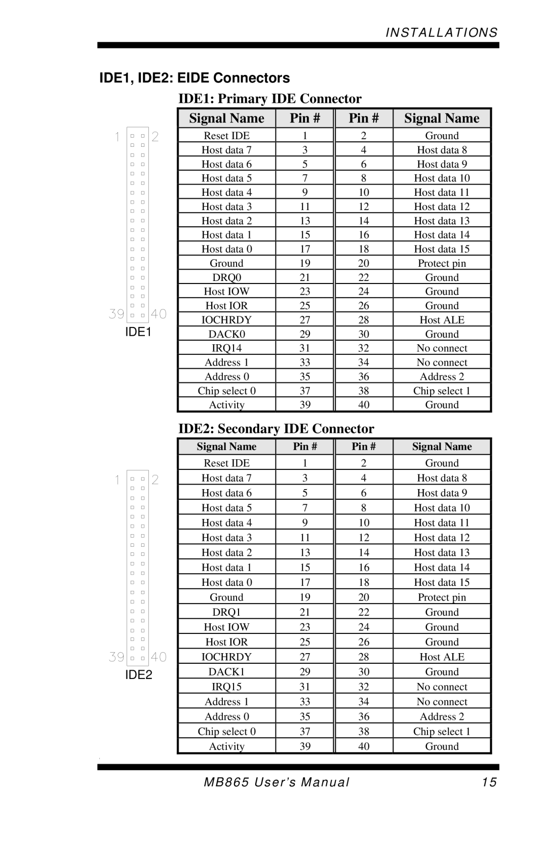 Intel MB865 user manual IDE1, IDE2 Eide Connectors, IDE1 Primary IDE Connector Signal Name Pin # 