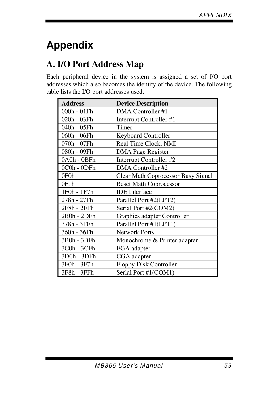 Intel MB865 user manual Appendix, O Port Address Map 