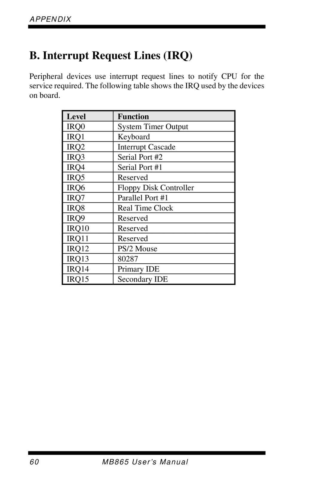 Intel MB865 user manual Interrupt Request Lines IRQ, Level Function 