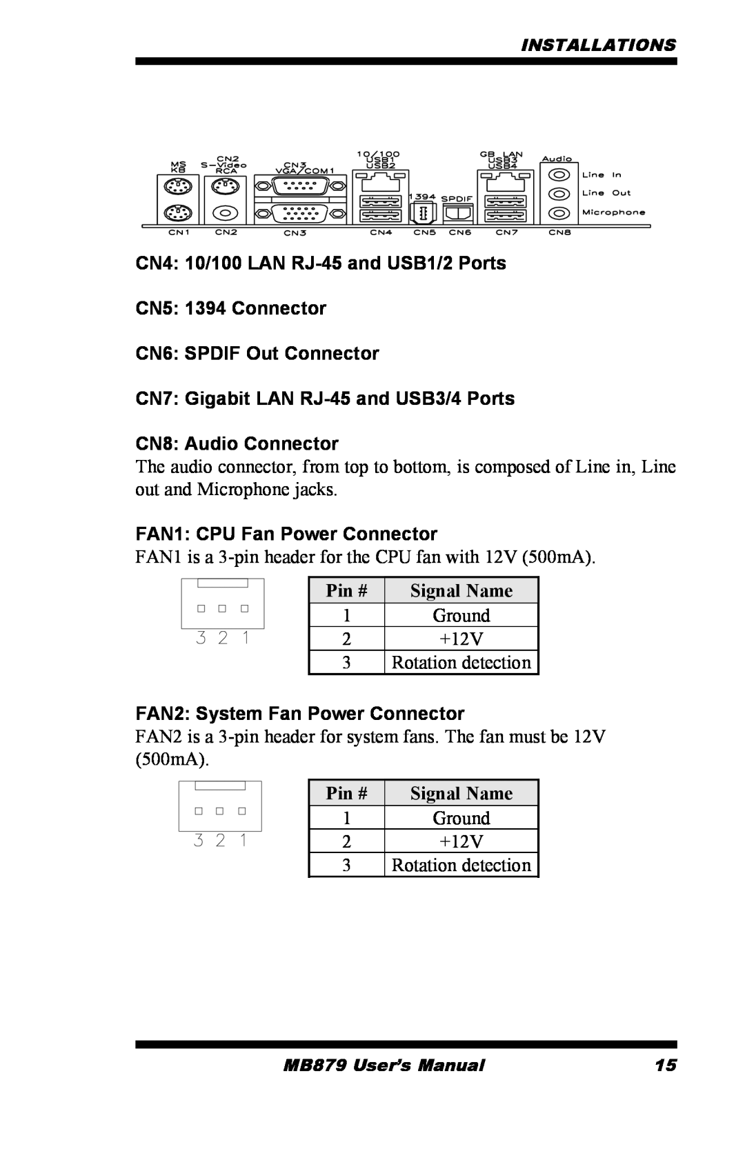 Intel MB879 CN4 10/100 LAN RJ-45 and USB1/2 Ports CN5 1394 Connector, CN8 Audio Connector, FAN1 CPU Fan Power Connector 