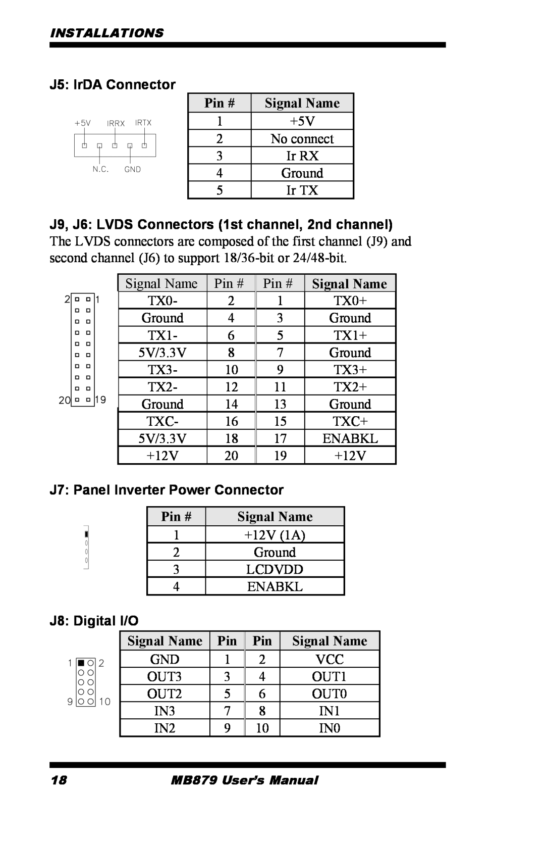 Intel MB879 user manual J5 IrDA Connector, J7 Panel Inverter Power Connector, J8 Digital I/O, Pin #, Pin Signal Name 