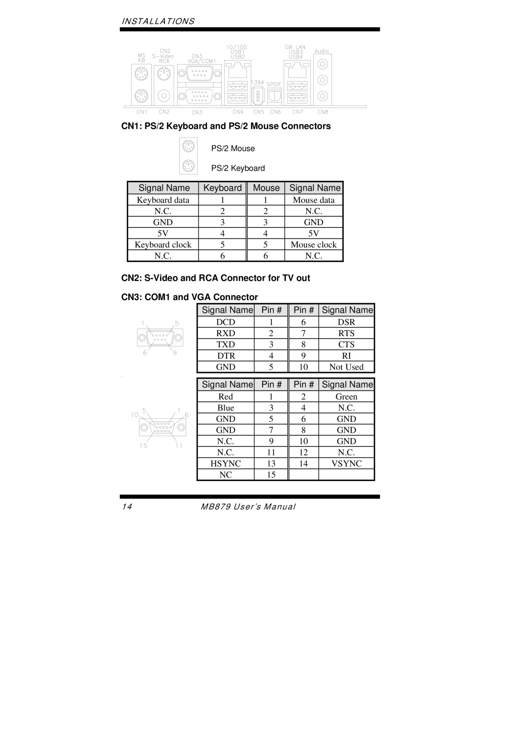 Intel MB879 user manual CN1 PS/2 Keyboard and PS/2 Mouse Connectors 