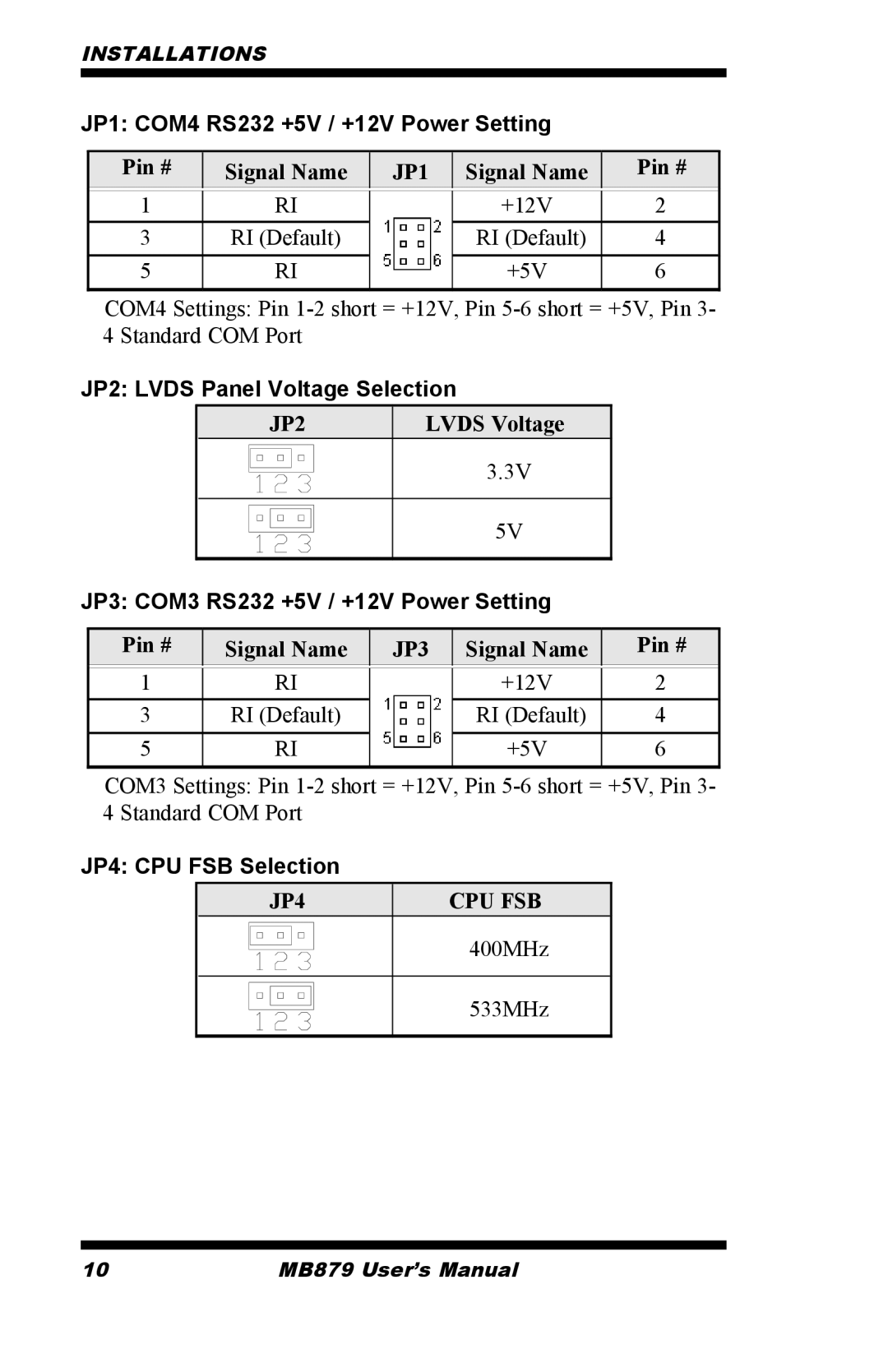 Intel MB879 user manual JP1 COM4 RS232 +5V / +12V Power Setting, JP2 Lvds Panel Voltage Selection, JP4 CPU FSB Selection 