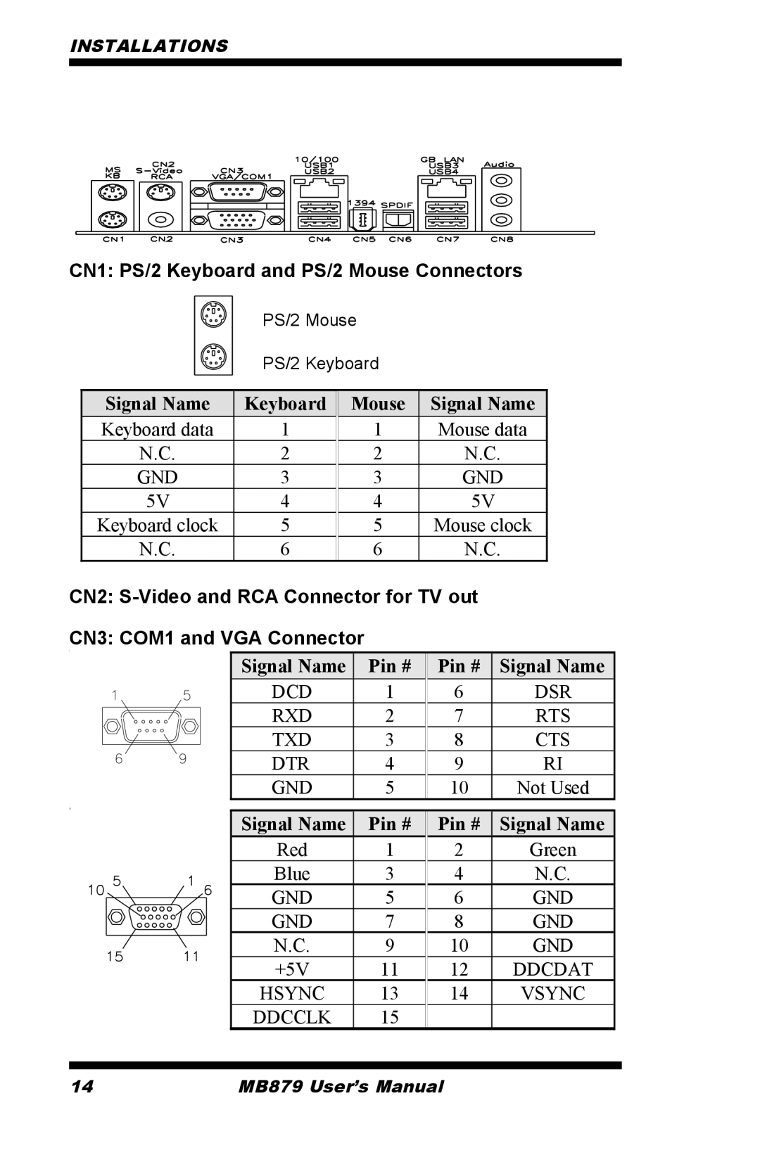 Intel MB879 user manual CN1 PS/2 Keyboard and PS/2 Mouse Connectors 