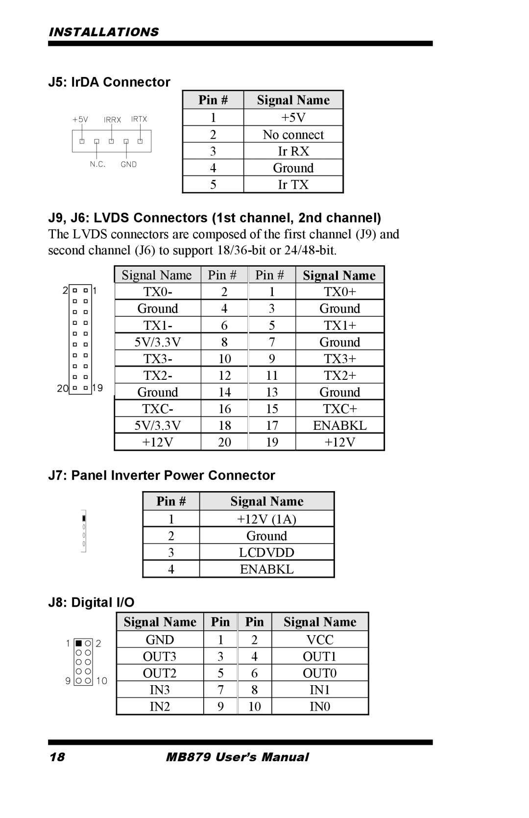 Intel MB879 user manual J5 IrDA Connector, J7 Panel Inverter Power Connector, J8 Digital I/O 