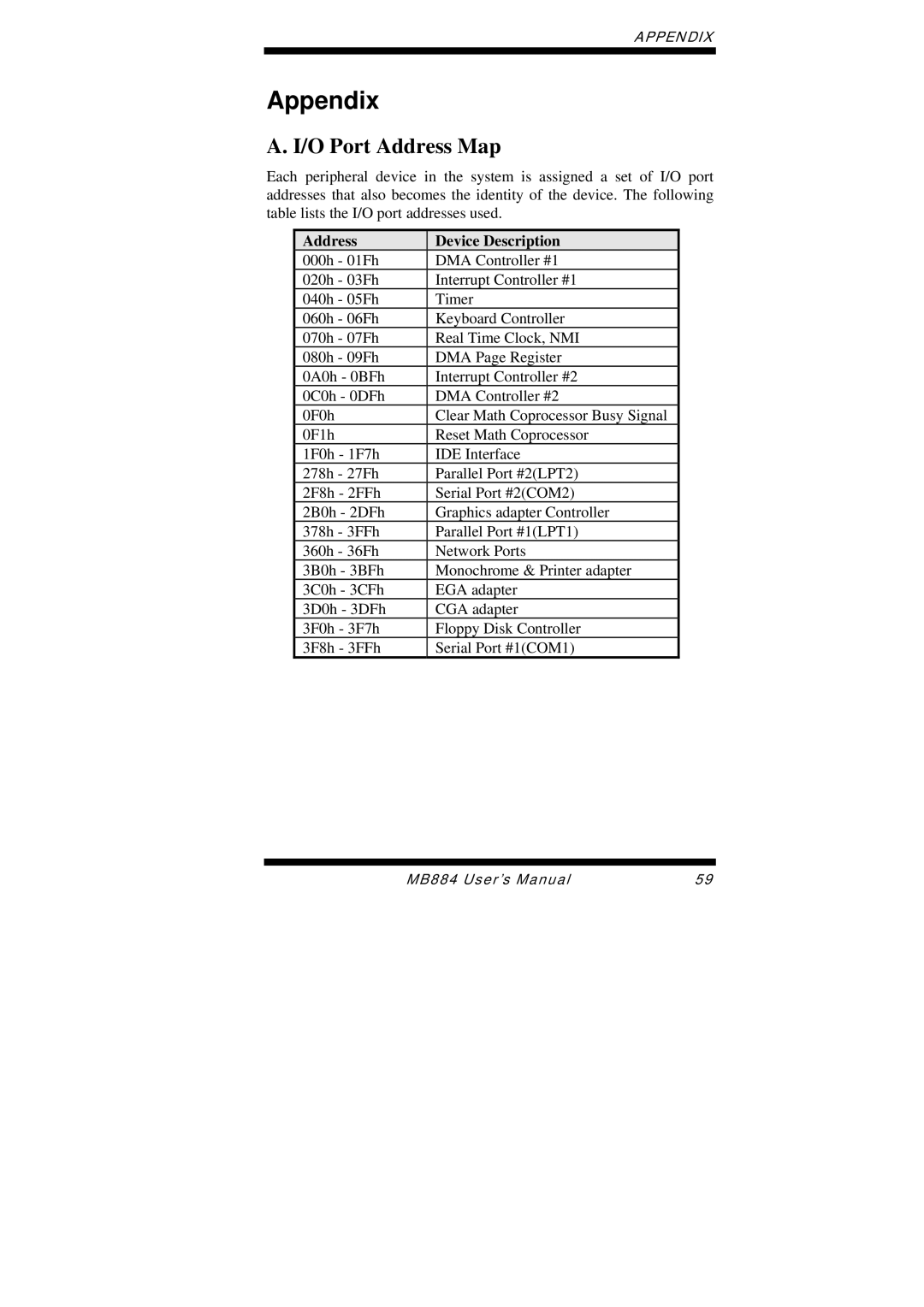 Intel MB884 user manual O Port Address Map, Address Device Description 