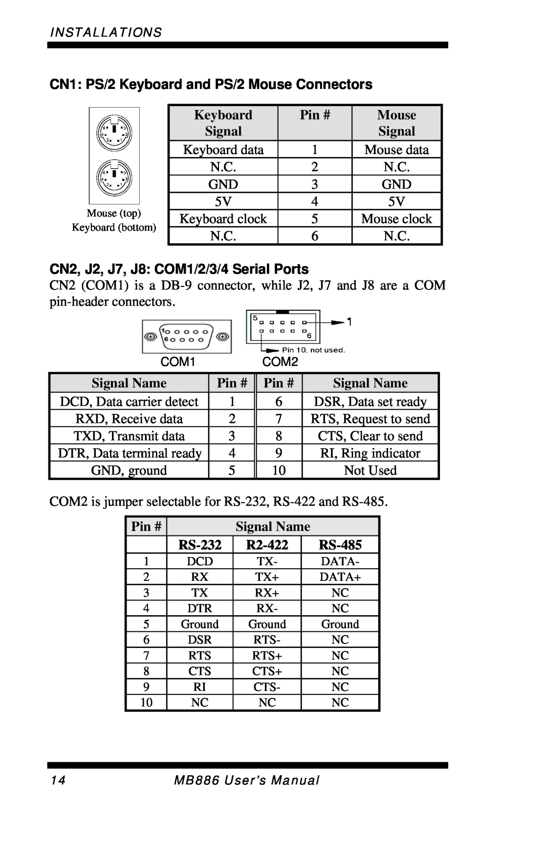 Intel MB886 user manual CN1 PS/2 Keyboard and PS/2 Mouse Connectors, CN2, J2, J7, J8 COM1/2/3/4 Serial Ports 