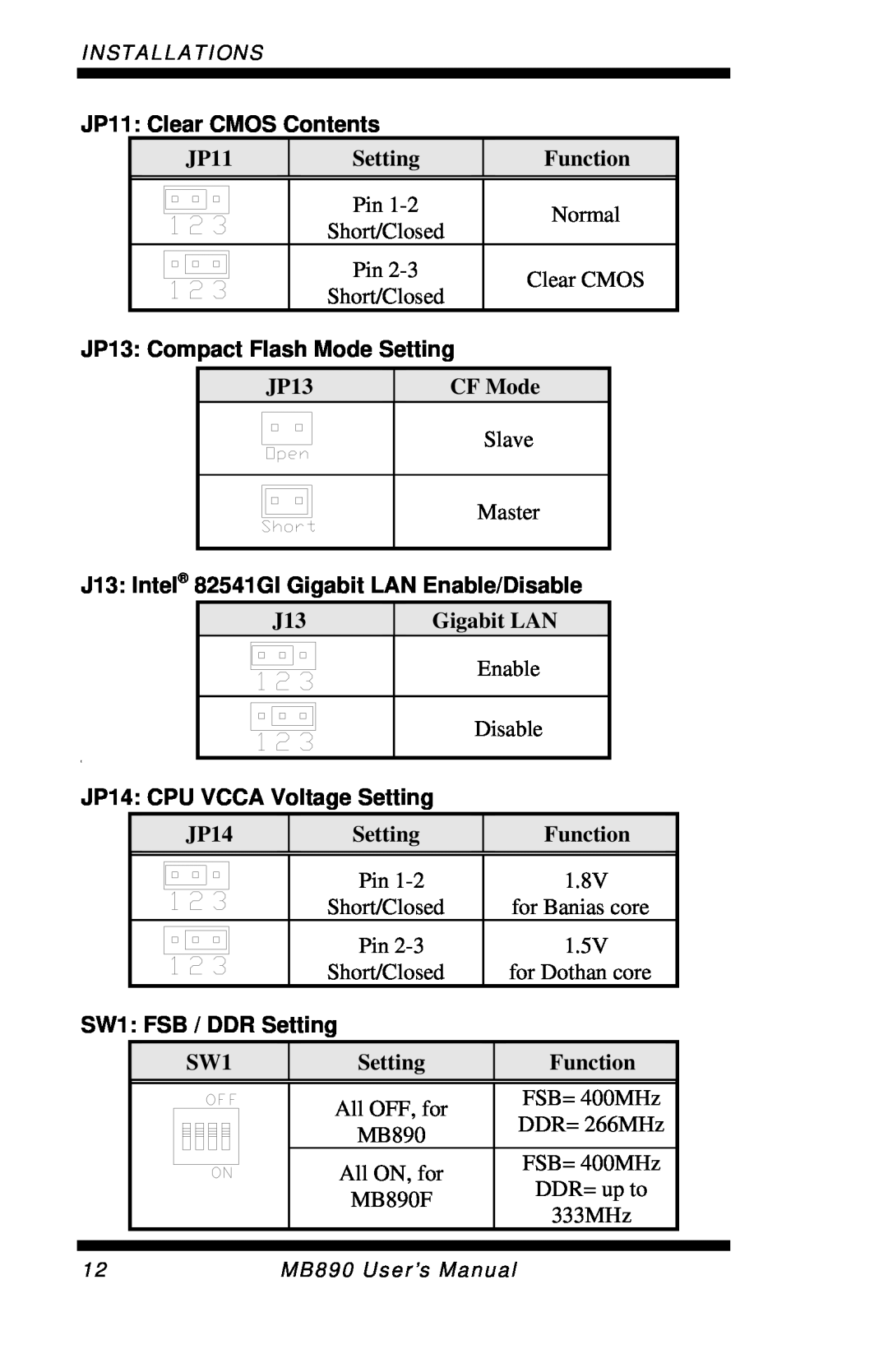 Intel MB890 JP11 Clear CMOS Contents, JP13 Compact Flash Mode Setting, J13 Intel 82541GI Gigabit LAN Enable/Disable 