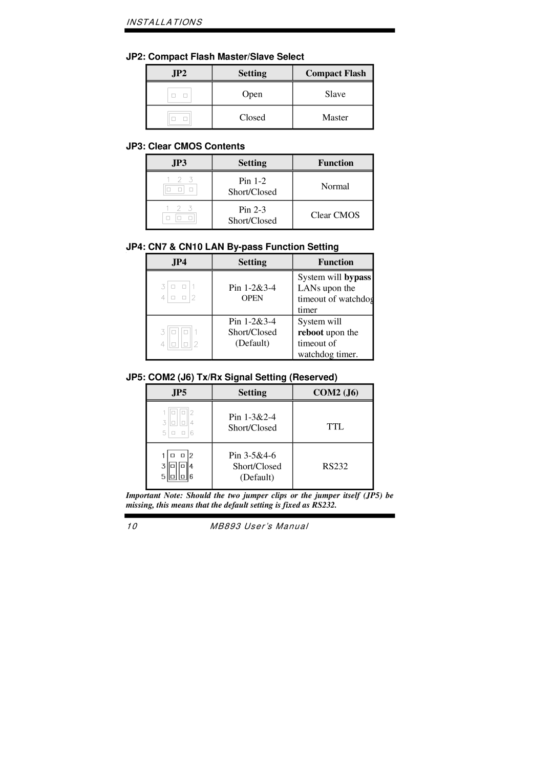 Intel MB893 JP2 Compact Flash Master/Slave Select, JP3 Clear Cmos Contents, JP4 CN7 & CN10 LAN By-pass Function Setting 