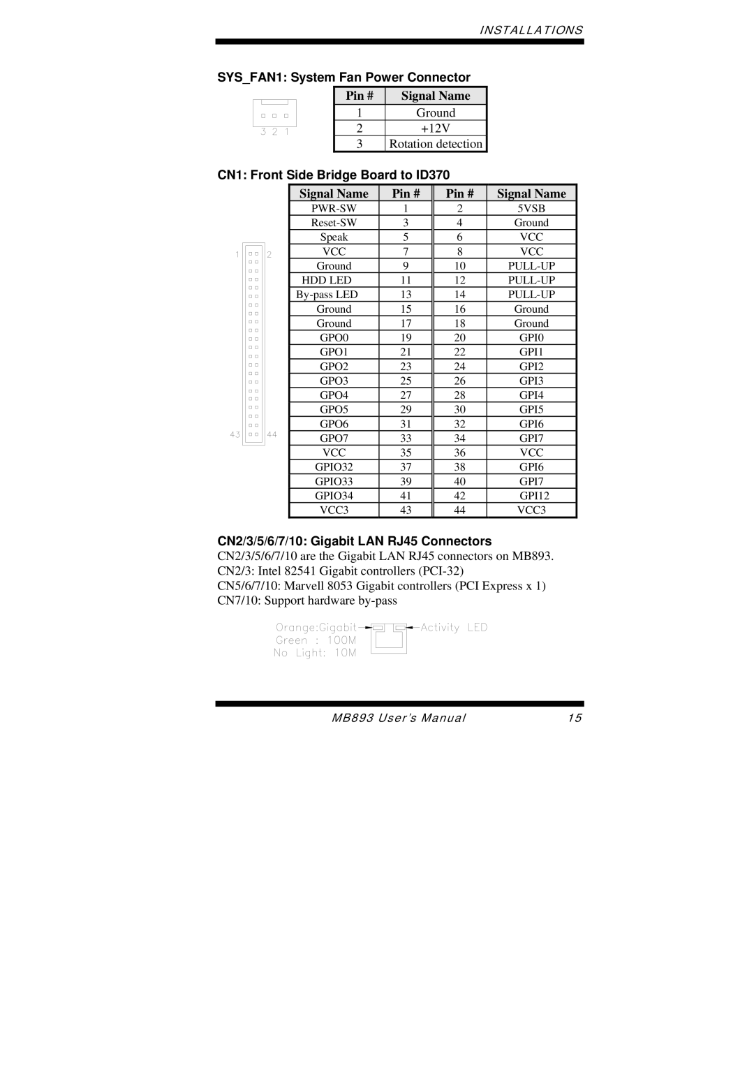 Intel MB893 user manual SYSFAN1 System Fan Power Connector, CN1 Front Side Bridge Board to ID370 