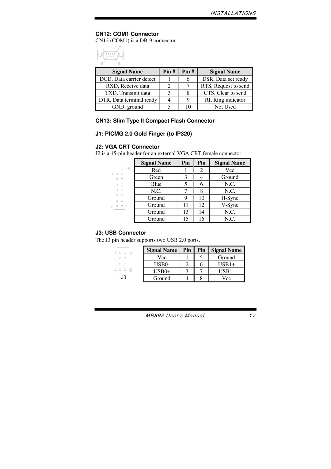 Intel MB893 user manual CN12 COM1 Connector, J3 USB Connector 