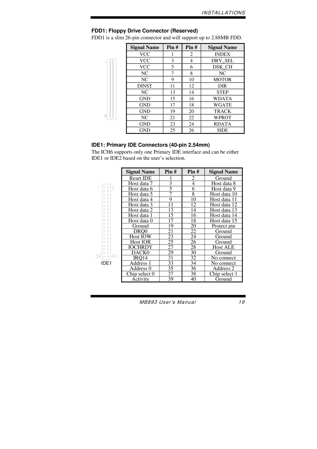 Intel MB893 user manual FDD1 Floppy Drive Connector Reserved, IDE1 Primary IDE Connectors 40-pin 2.54mm 