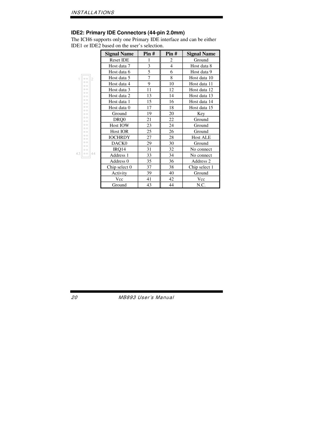 Intel MB893 user manual IDE2 Primary IDE Connectors 44-pin 2.0mm 