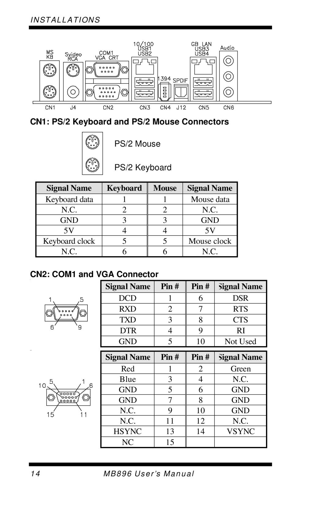 Intel MB896 user manual CN1 PS/2 Keyboard and PS/2 Mouse Connectors, CN2 COM1 and VGA Connector 