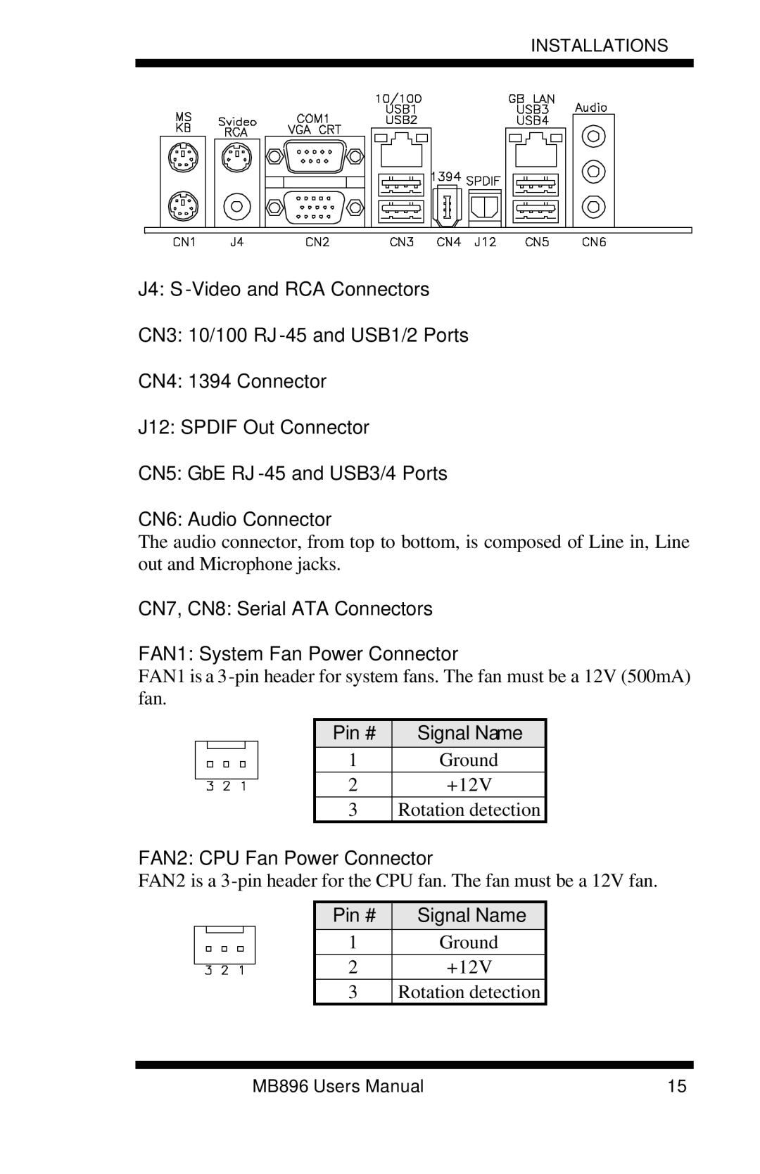 Intel MB896 user manual FAN2 CPU Fan Power Connector 