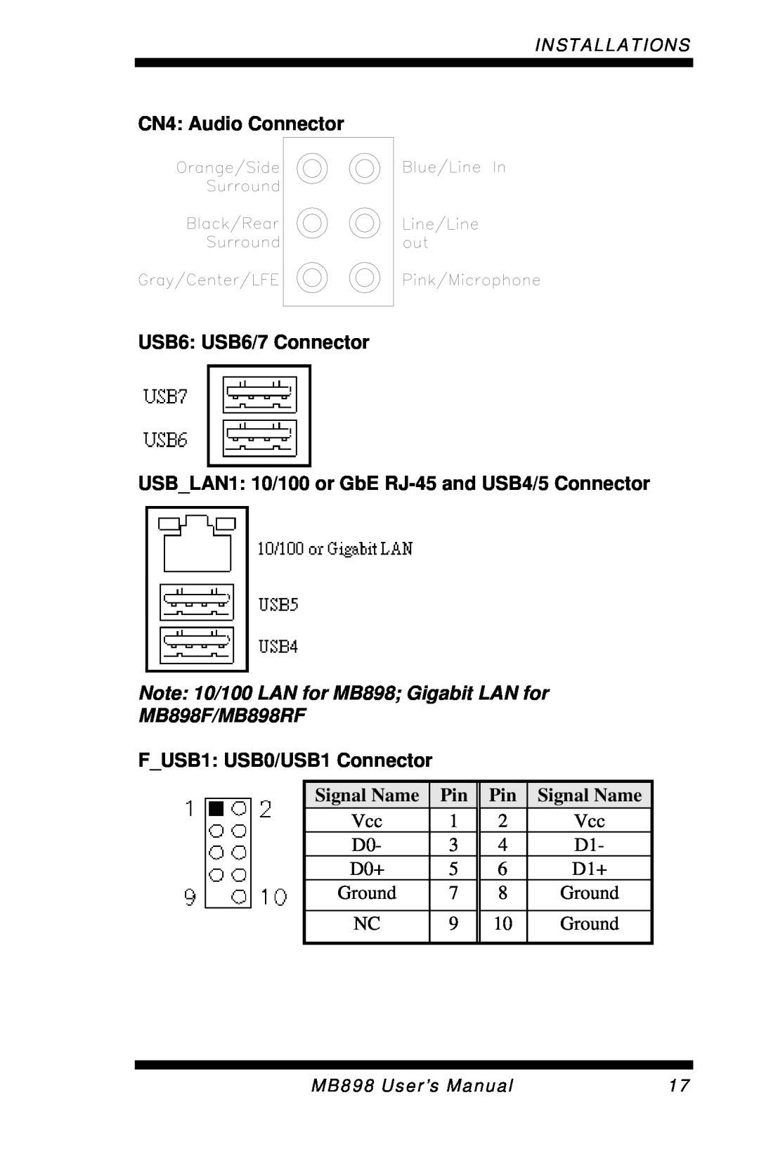 Intel MB898RF, MB898F CN4: Audio Connector USB6: USB6/7 Connector, USB_LAN1: 10/100 or GbE RJ-45and USB4/5 Connector 