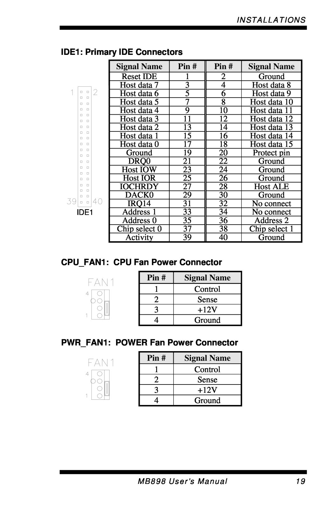 Intel MB898F IDE1: Primary IDE Connectors, CPU_FAN1: CPU Fan Power Connector, PWR_FAN1: POWER Fan Power Connector, Pin # 