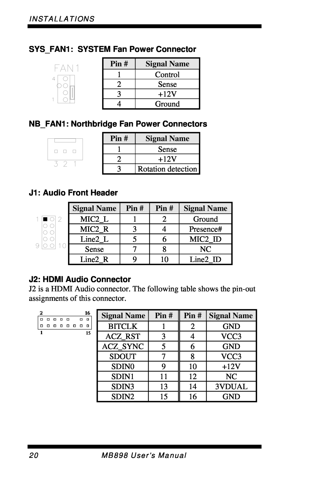 Intel MB898RF SYS_FAN1: SYSTEM Fan Power Connector, NB_FAN1: Northbridge Fan Power Connectors, J1: Audio Front Header 