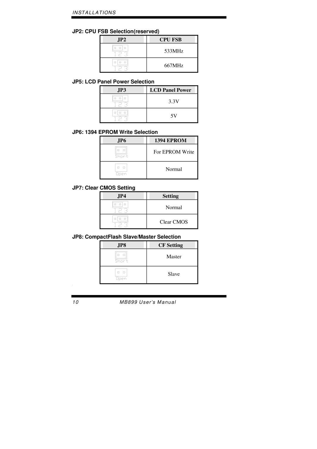 Intel MB899 user manual JP2 CPU FSB Selectionreserved, JP5 LCD Panel Power Selection, JP6 1394 Eprom Write Selection 