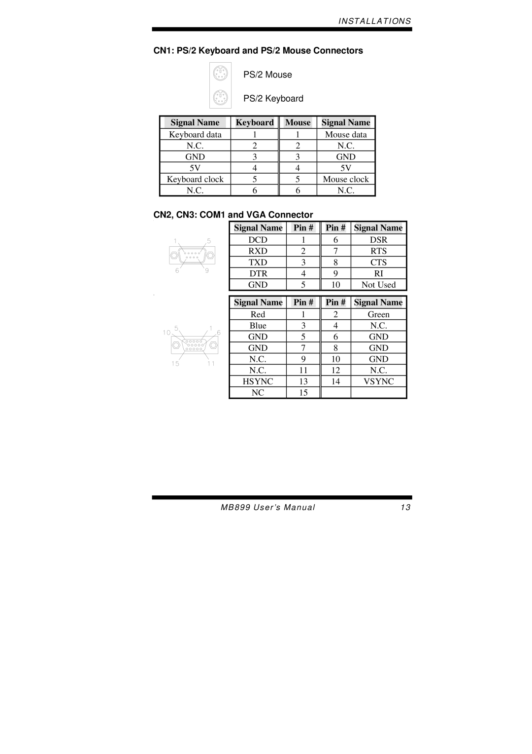 Intel MB899 user manual CN1 PS/2 Keyboard and PS/2 Mouse Connectors, CN2, CN3 COM1 and VGA Connector 