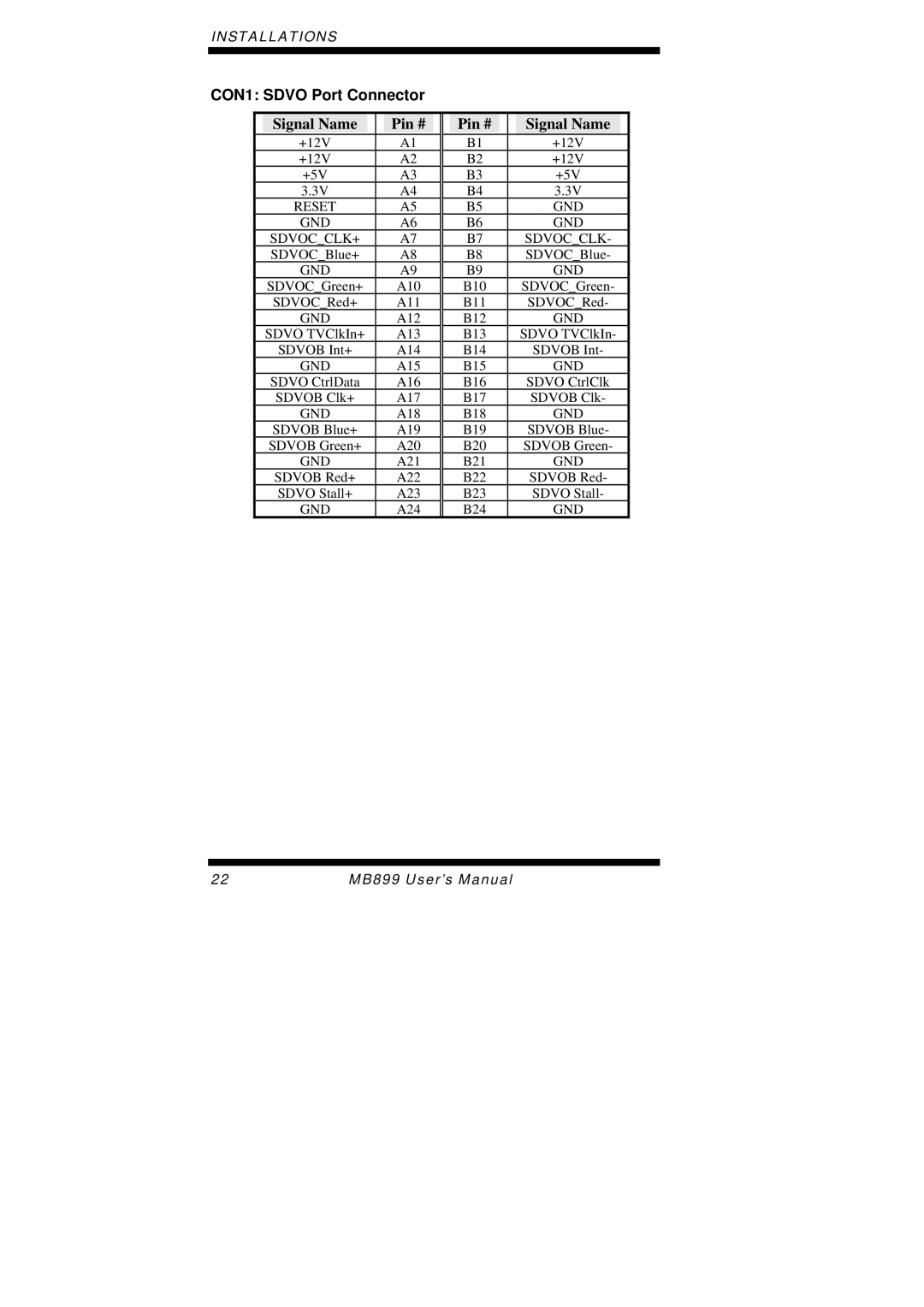 Intel MB899 user manual CON1 Sdvo Port Connector, SDVOCCLK+ Sdvocclk 