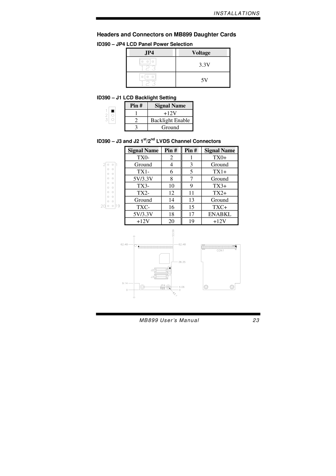 Intel user manual Headers and Connectors on MB899 Daughter Cards 