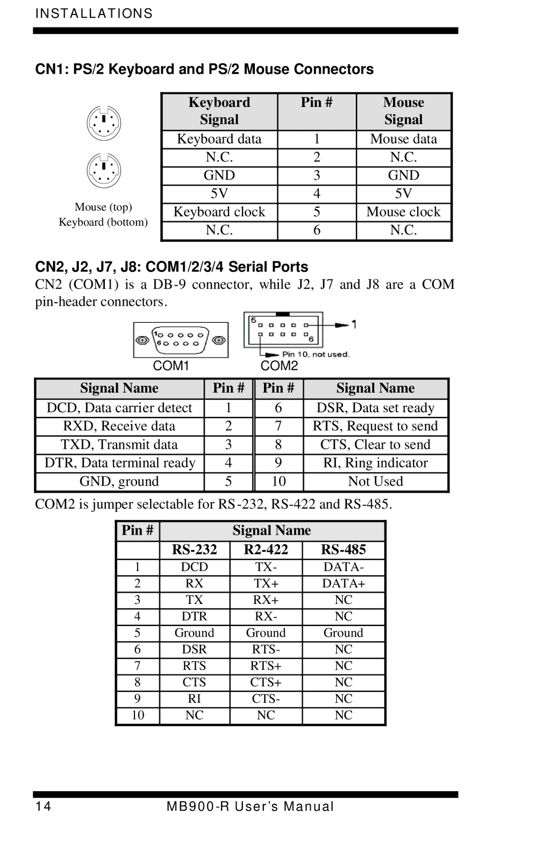 Intel MB900-R user manual CN1 PS/2 Keyboard and PS/2 Mouse Connectors, CN2, J2, J7, J8 COM1/2/3/4 Serial Ports 