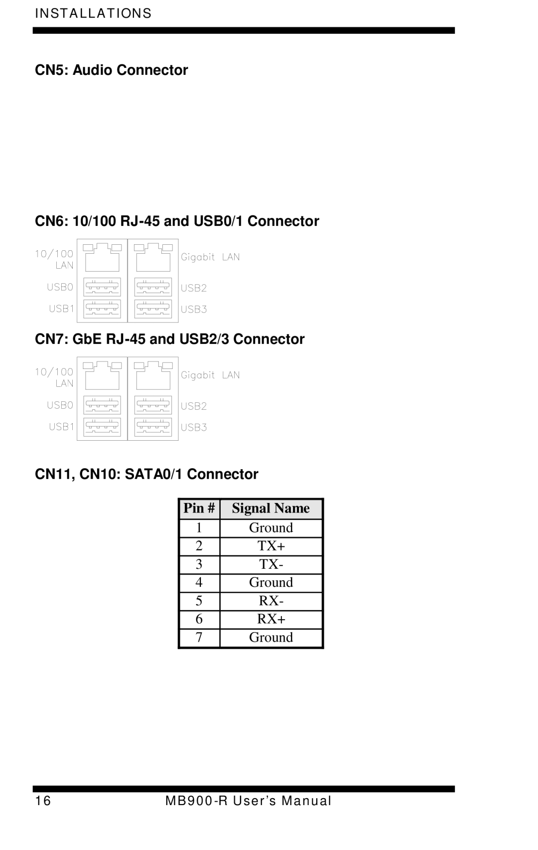 Intel MB900-R user manual Tx+ 