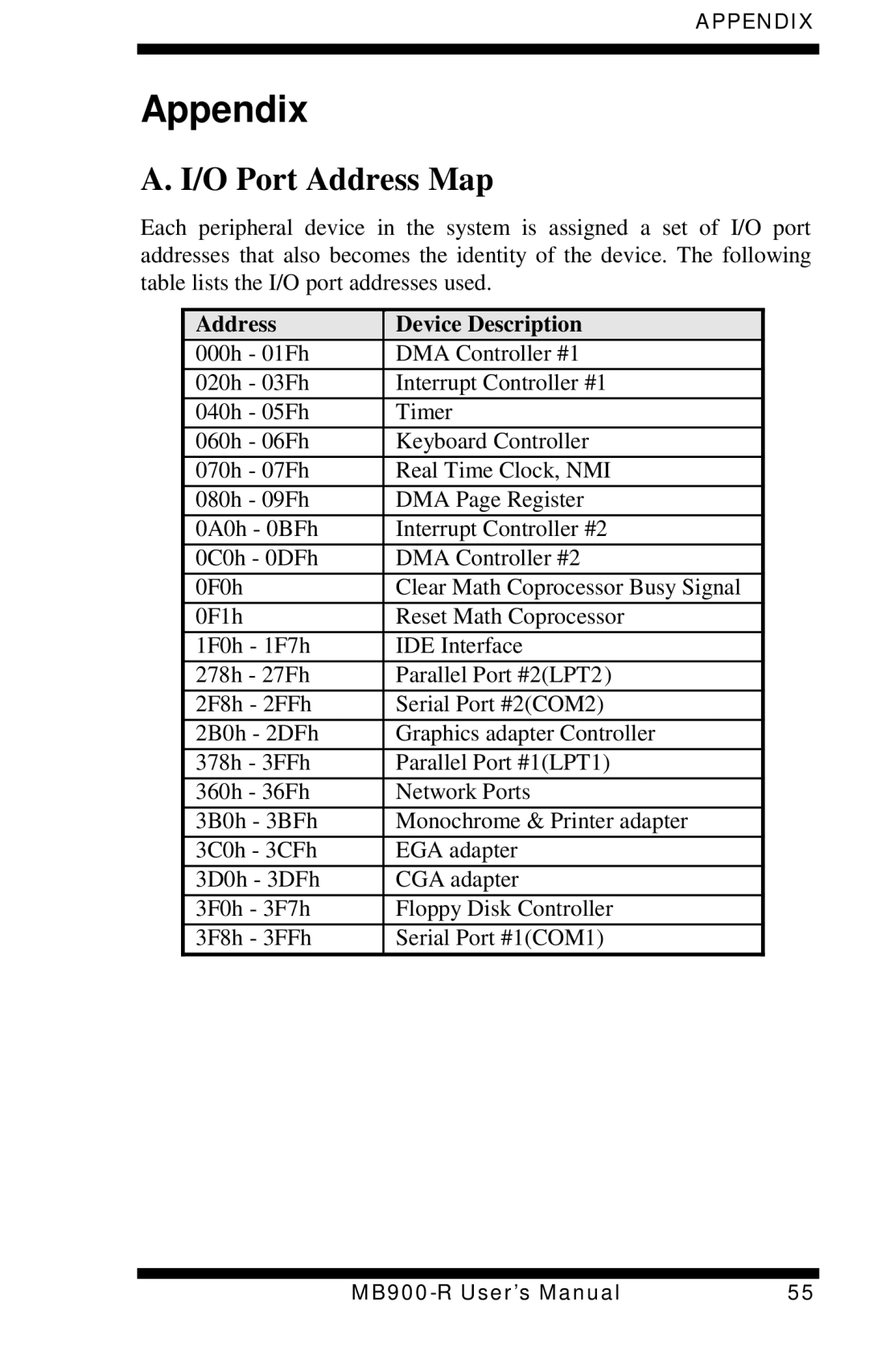 Intel MB900-R user manual Appendix, O Port Address Map 