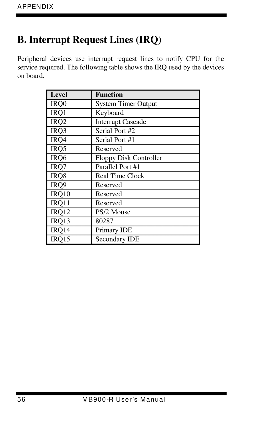 Intel MB900-R user manual Interrupt Request Lines IRQ, Level Function 