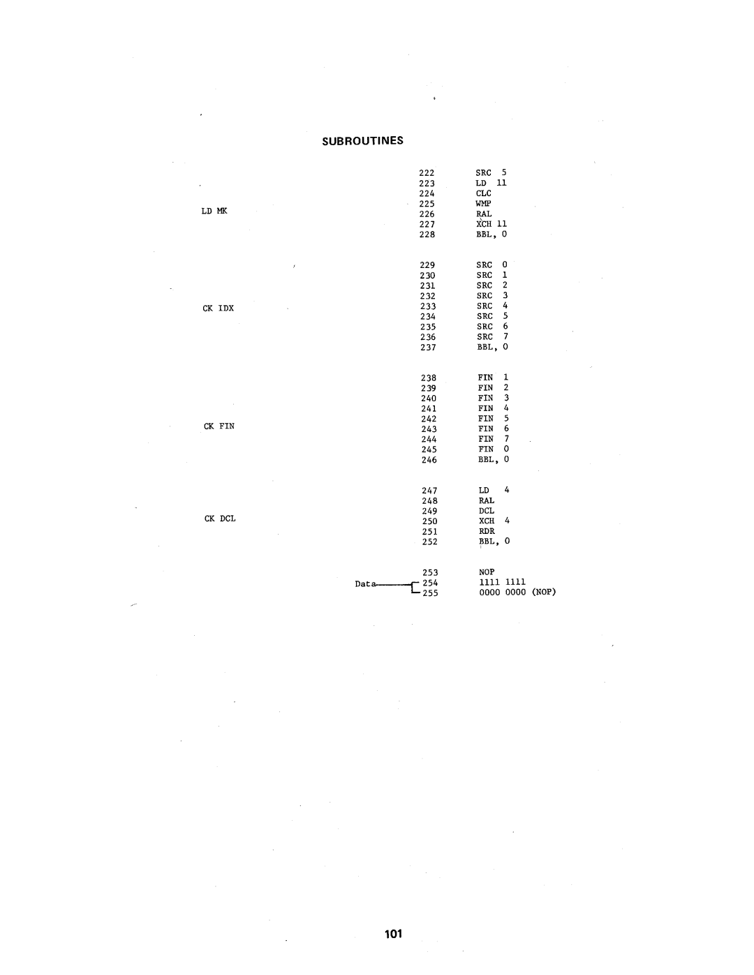 Intel MCS-4 manual 