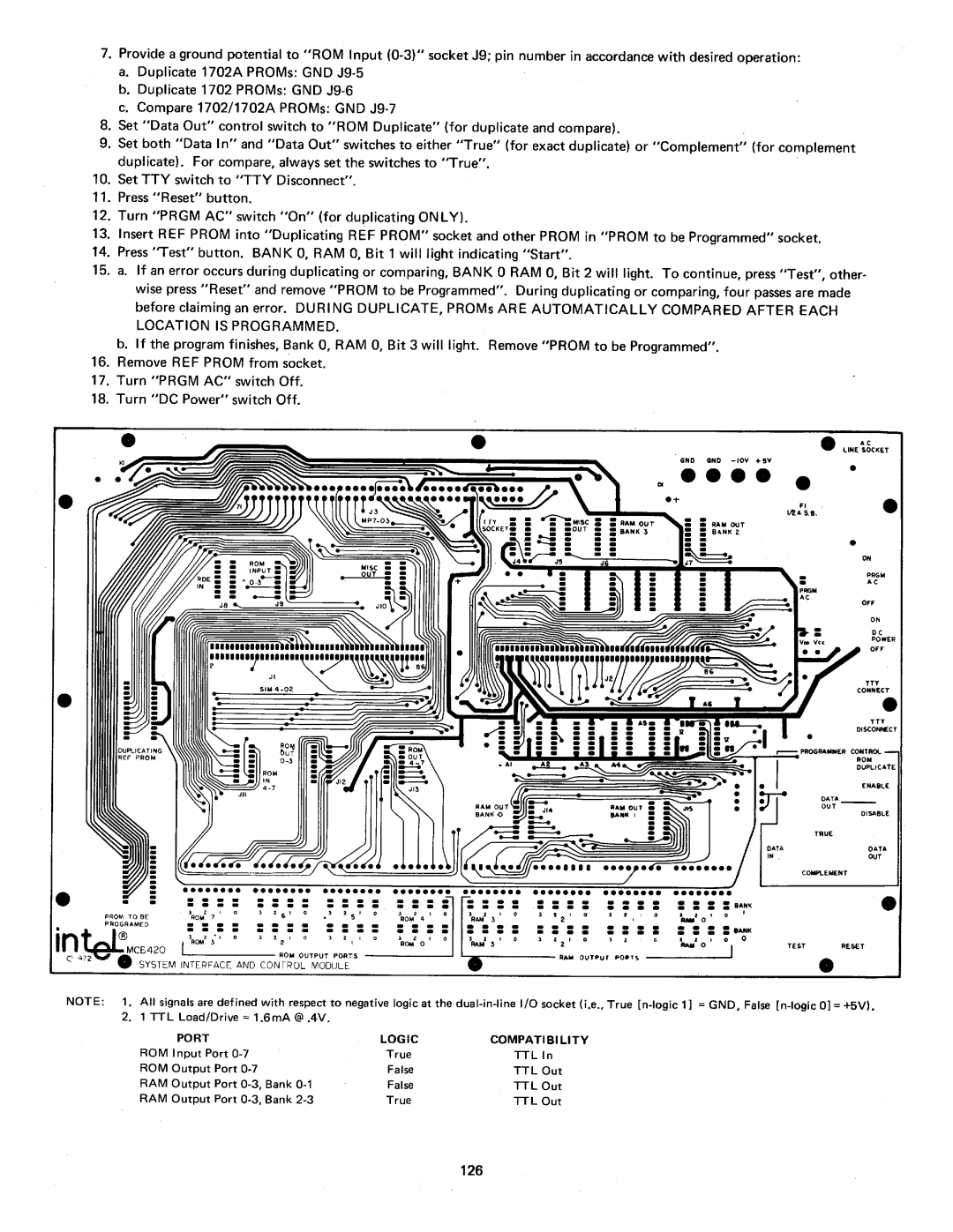 Intel MCS-4 manual 