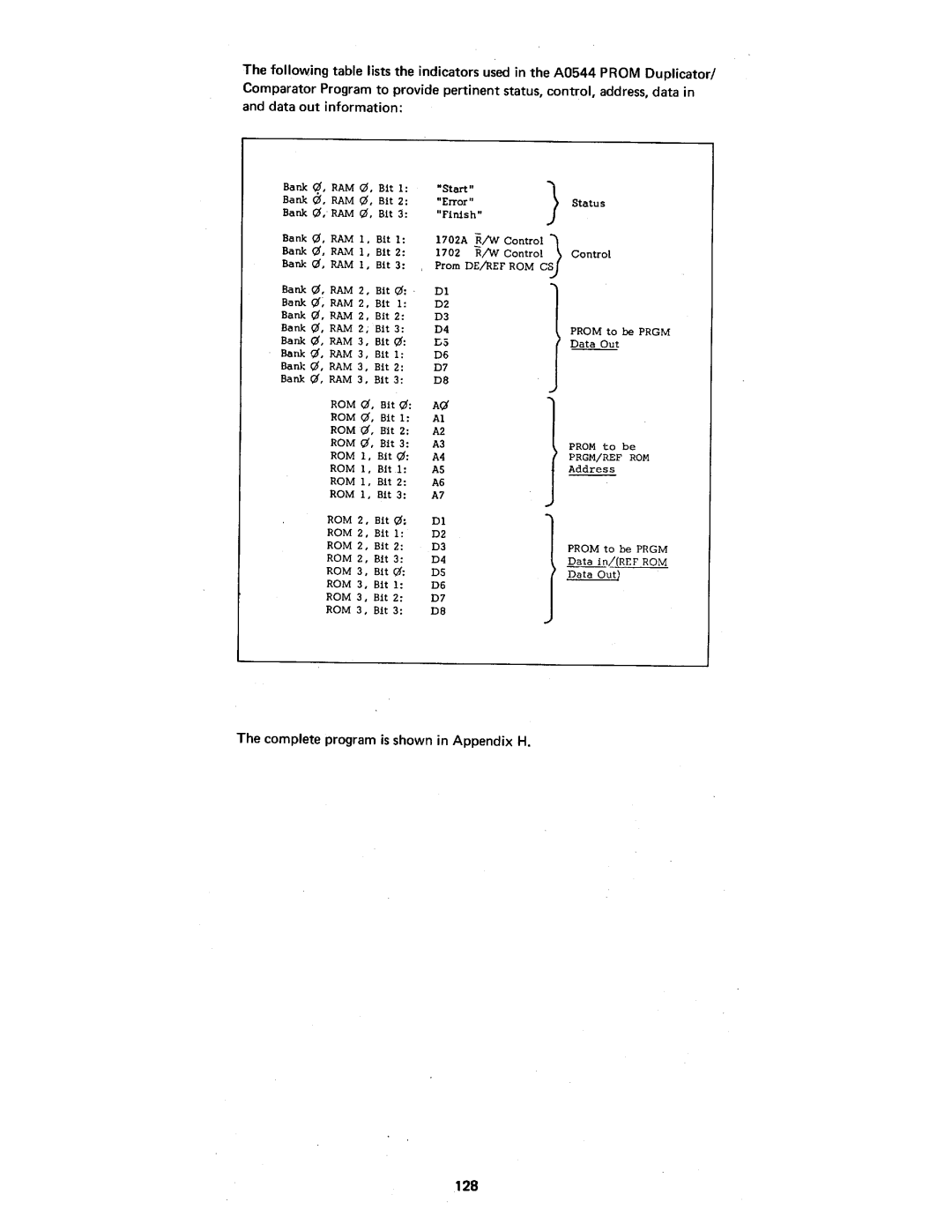 Intel MCS-4 manual 