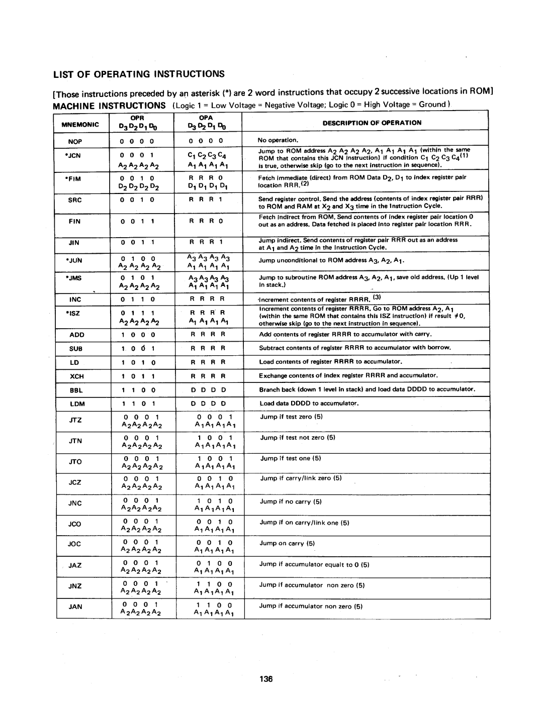 Intel MCS-4 manual 