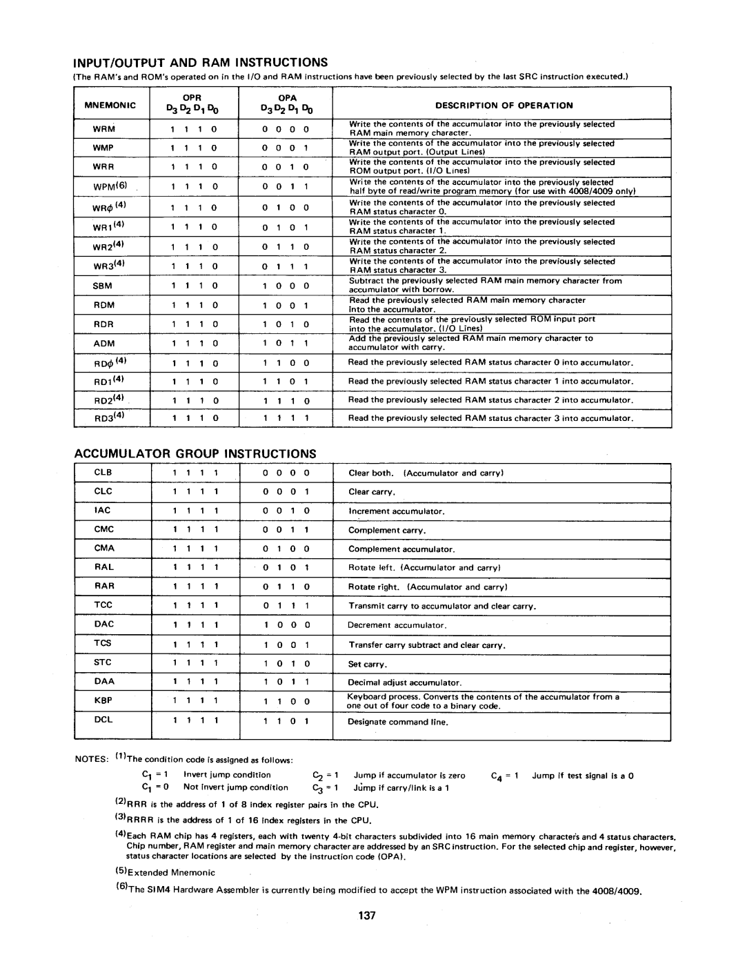 Intel MCS-4 manual 