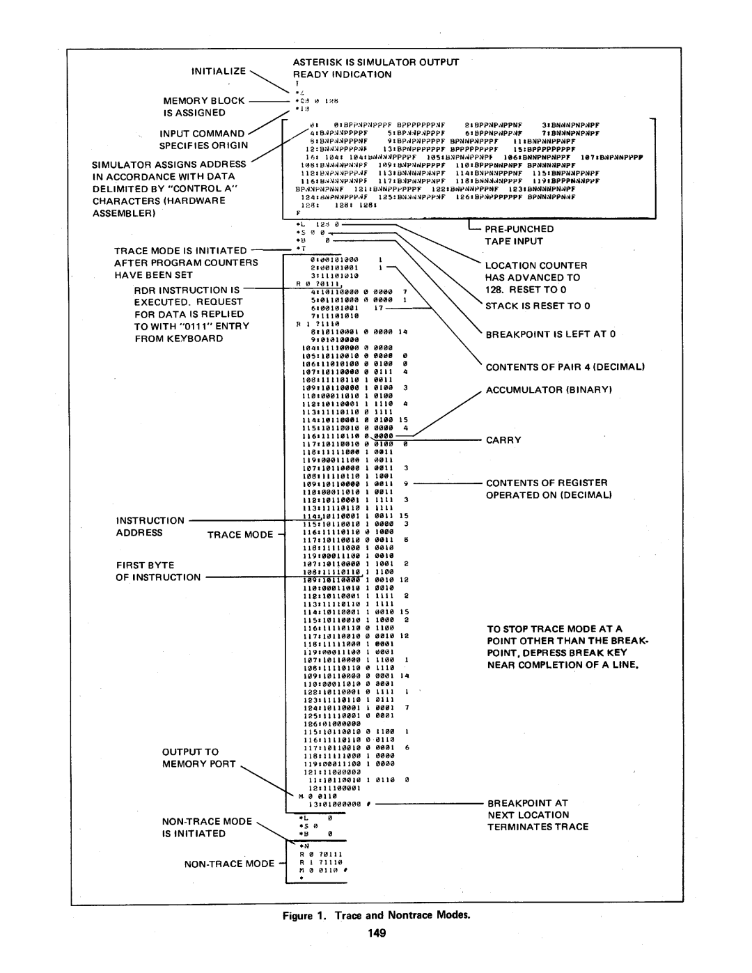 Intel MCS-4 manual 