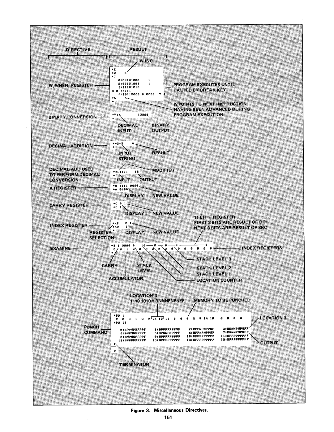 Intel MCS-4 manual 