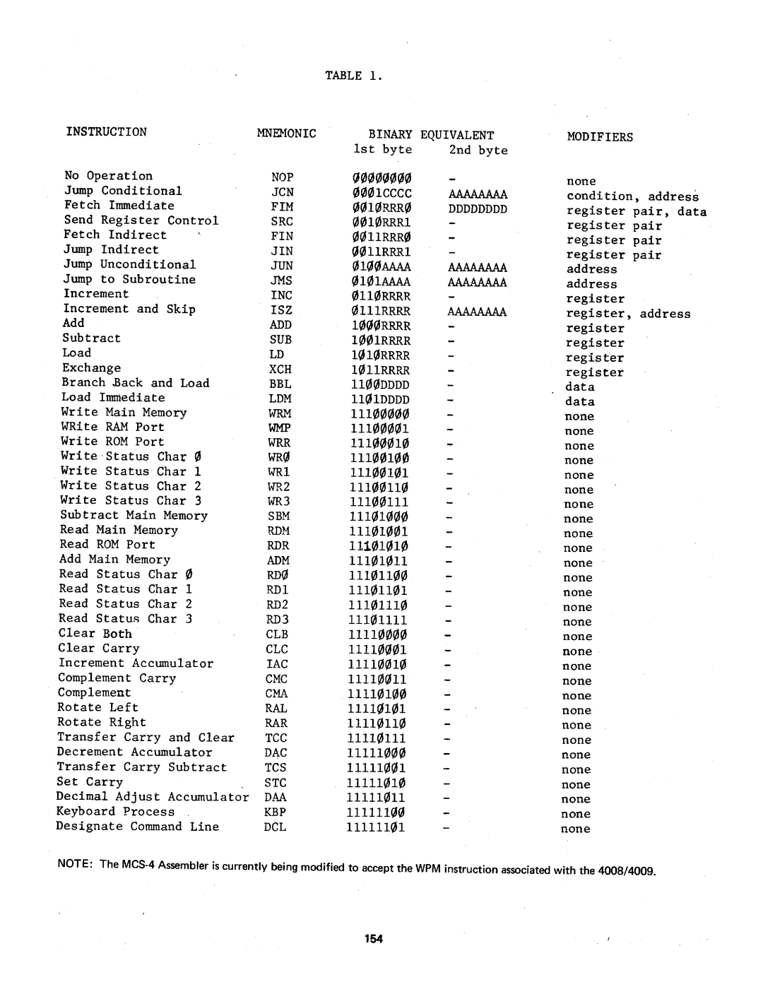 Intel MCS-4 manual 
