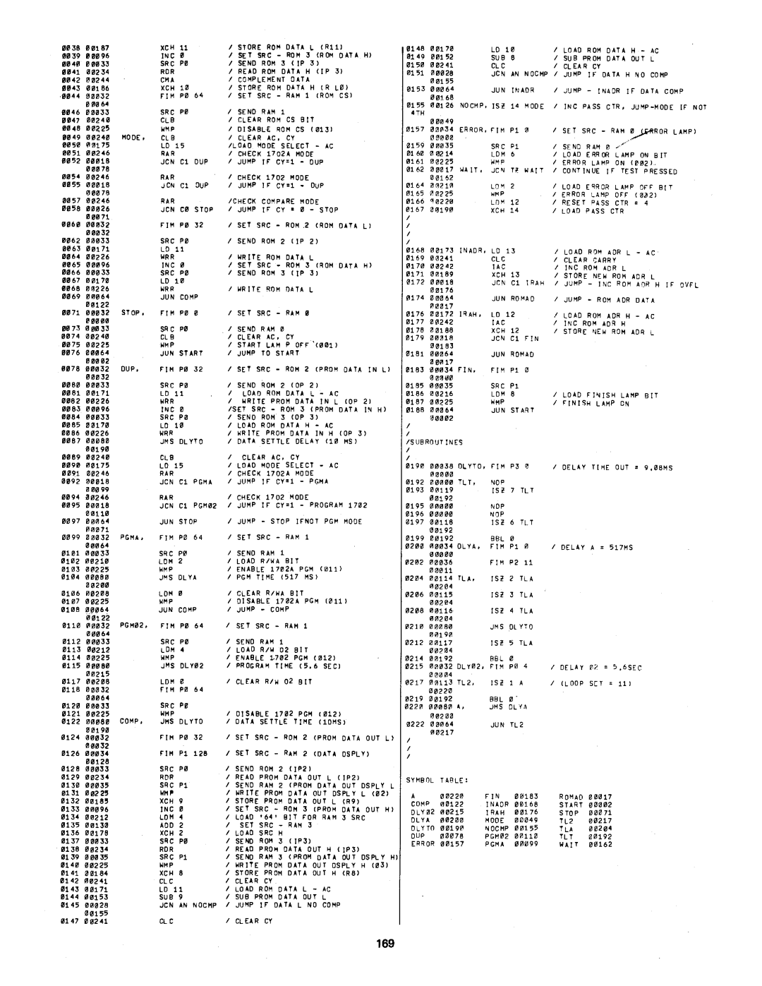 Intel MCS-4 manual 