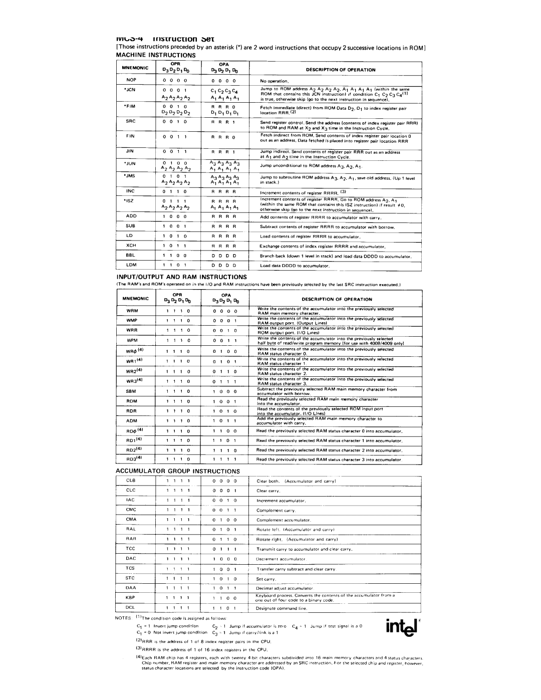Intel MCS-4 manual 