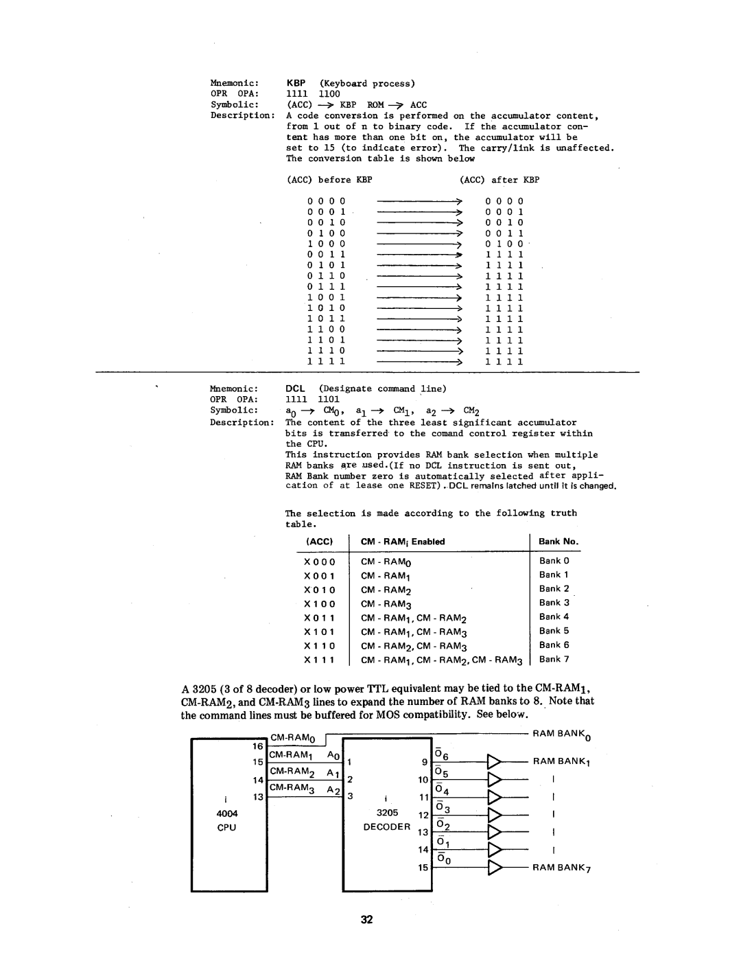 Intel MCS-4 manual 