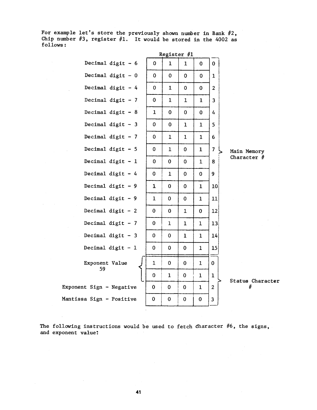 Intel MCS-4 manual 