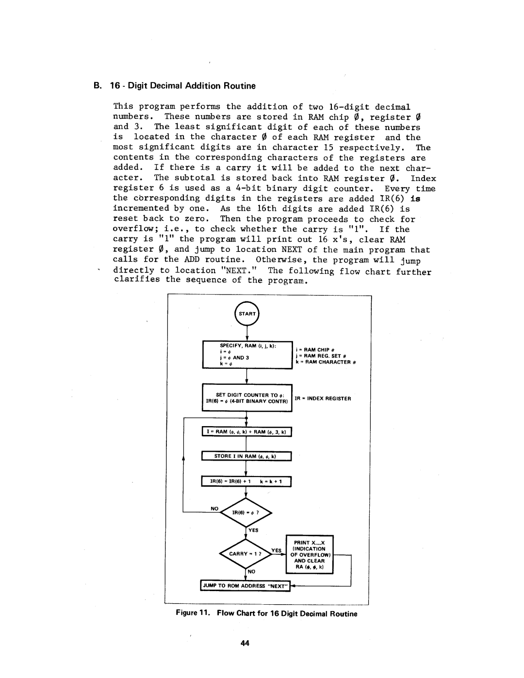 Intel MCS-4 manual 