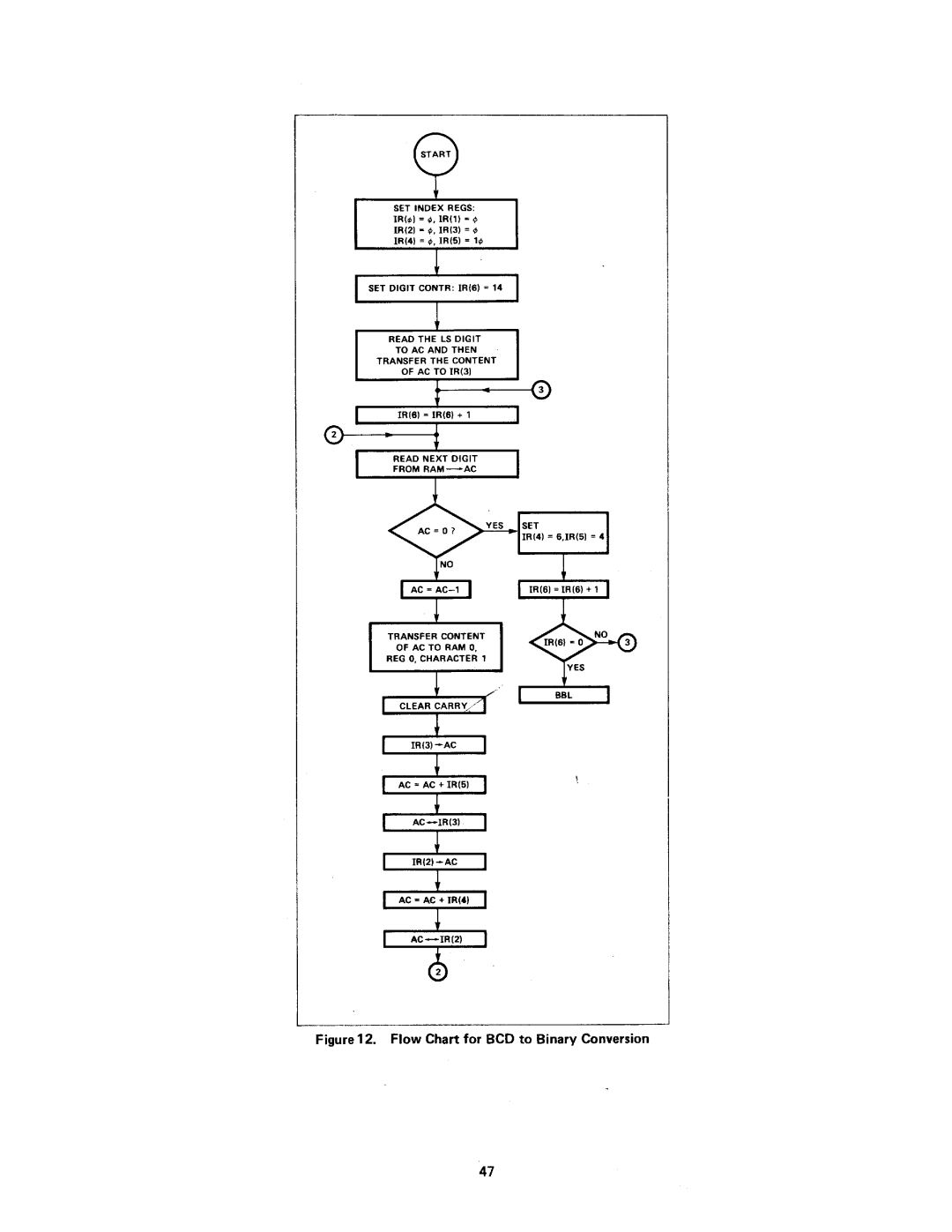 Intel MCS-4 manual 