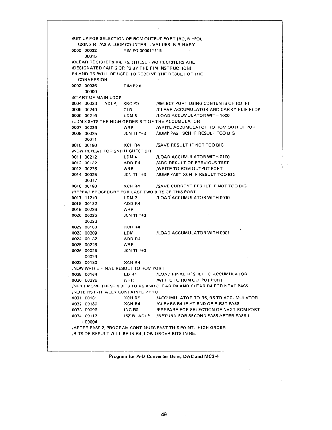 Intel MCS-4 manual 
