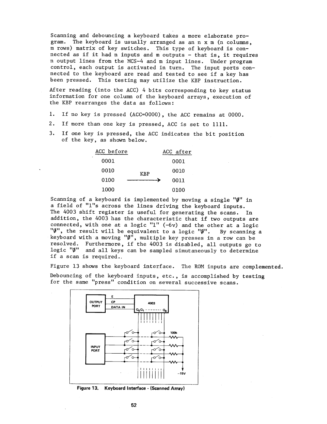 Intel MCS-4 manual 